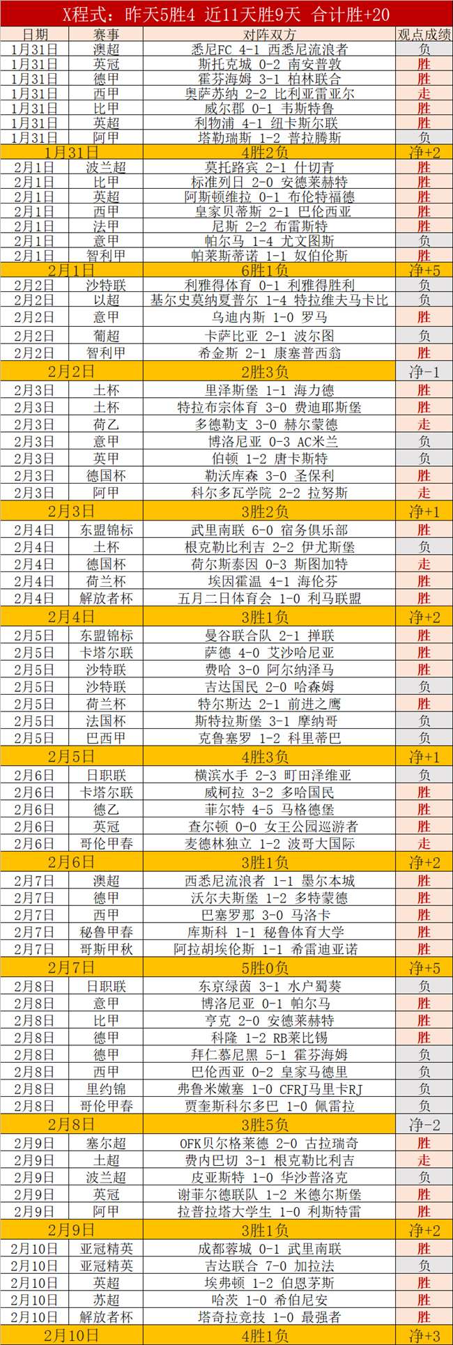 大乐透期号,专家连续,日推荐,巅峰国际会员登录入口,巅峰国际官网,巅峰国际