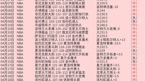 大乐透期号专家连续2日推荐6胜5，分析质合矛盾状态